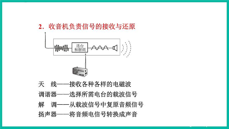 人教版物理九年级下册 21.3《广播、电视和移动通信》课件+教案+同步练习05