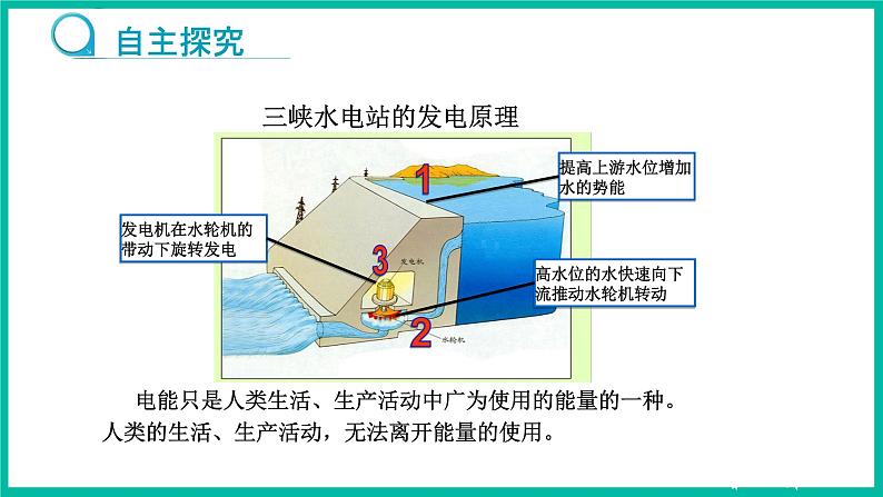 人教版物理九年级下册 22.1《能源》课件+教案+同步练习04