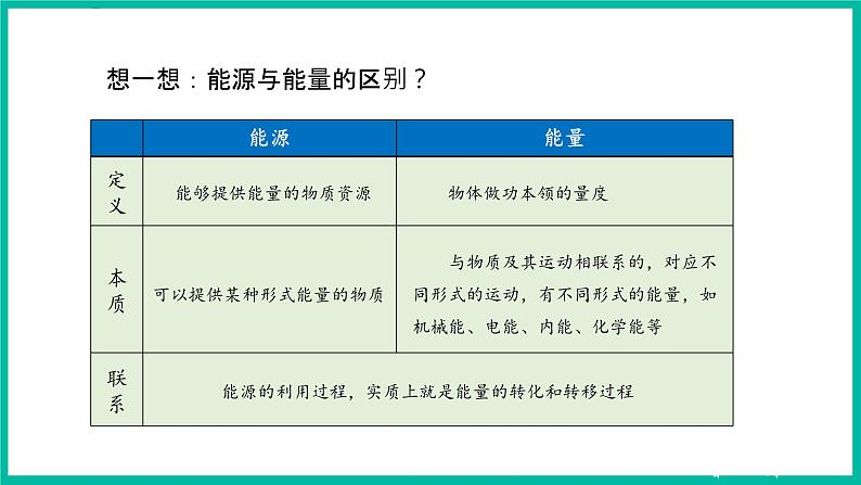 人教版物理九年级下册 22.1《能源》课件+教案+同步练习06