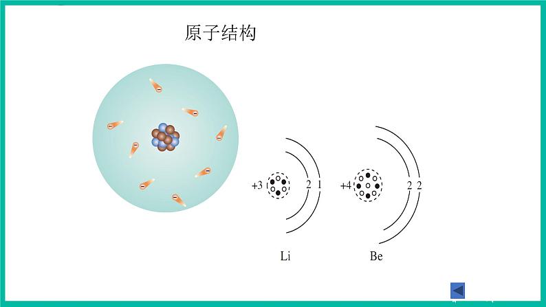 人教版物理九年级下册 22.2《核能》课件+教案+同步练习06