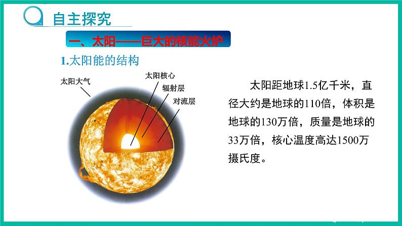 人教版物理九年级下册 22.3《太阳能》课件+教案+同步练习04