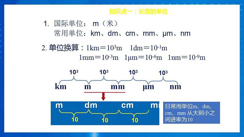 人教版八上物理 第一章 《机械运动》单元复习 课件+内嵌式视频+练习（原卷版+解析版）07