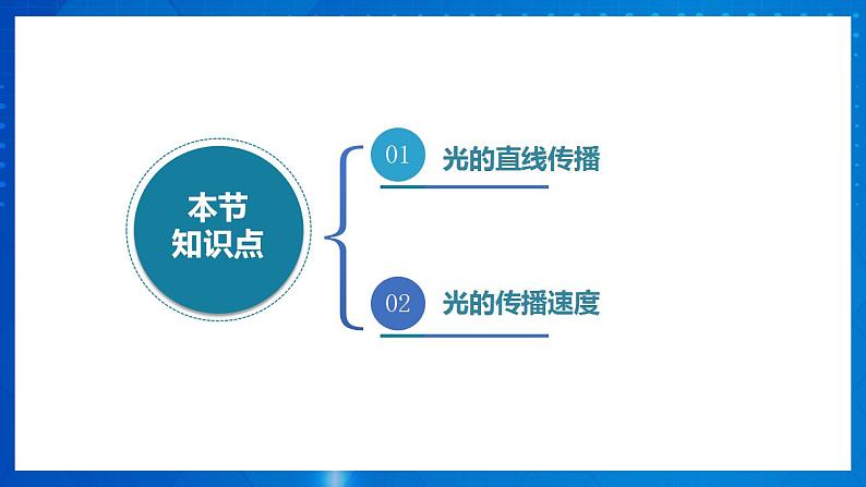 人教版八上物理 第四章《光现象 章节综合与测试》课件+内嵌式视频04