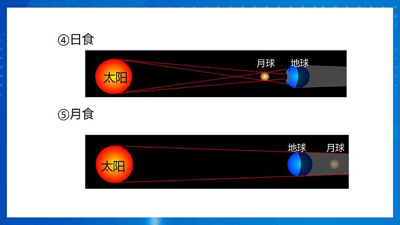 人教版八上物理 第四章《光现象 章节综合与测试》课件+内嵌式视频08