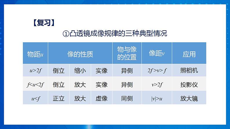 人教版八上物理 5.5 显微镜和望远镜 课件+内嵌式视频+练习（原卷版+解析版）04