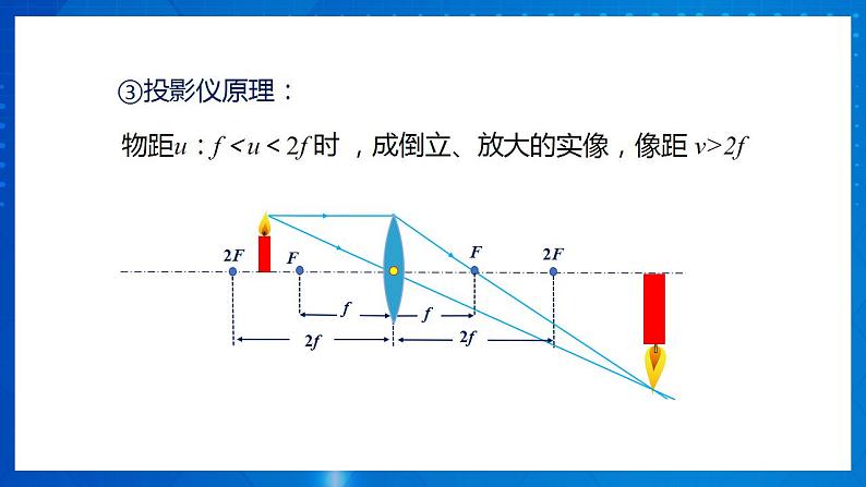 人教版八上物理 5.5 显微镜和望远镜 课件+内嵌式视频+练习（原卷版+解析版）06