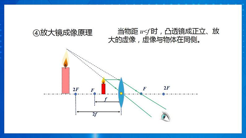 人教版八上物理 5.5 显微镜和望远镜 课件+内嵌式视频+练习（原卷版+解析版）07