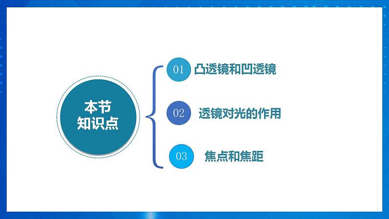 人教版八上物理 第五章《透镜及其应用 章节综合与测试》课件+内嵌式视频04