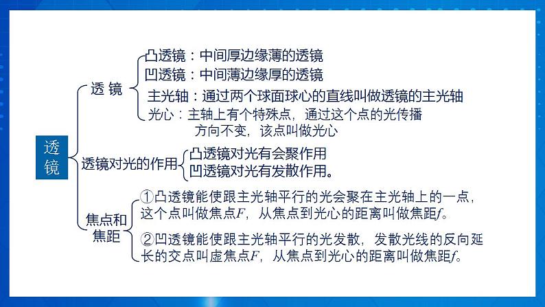 人教版八上物理 第五章《透镜及其应用 章节综合与测试》课件+内嵌式视频05