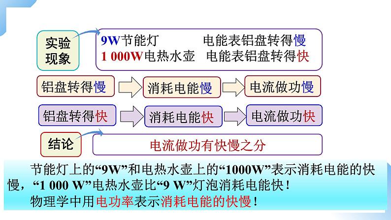 第十八章  第2节  电功率 课件+视频素材 人教物理九下06