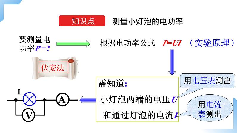 第十八章  第3节  测量小灯泡的电功率 课件+视频素材 人教物理九下04