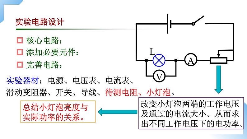 第十八章  第3节  测量小灯泡的电功率 课件+视频素材 人教物理九下05