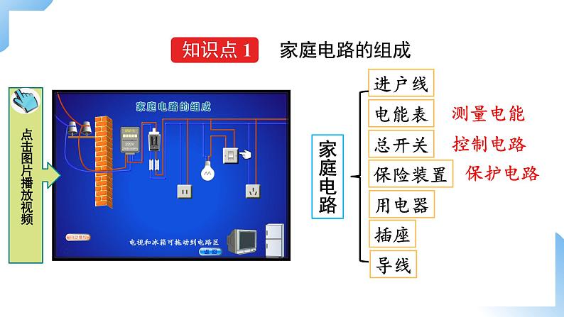 第十九章   第1节  家庭电路 课件+视频素材 人教物理九下04