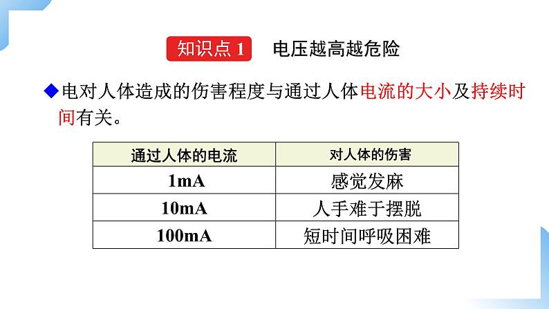 第十九章   第3节  安全用电 课件+视频素材 人教物理九下04