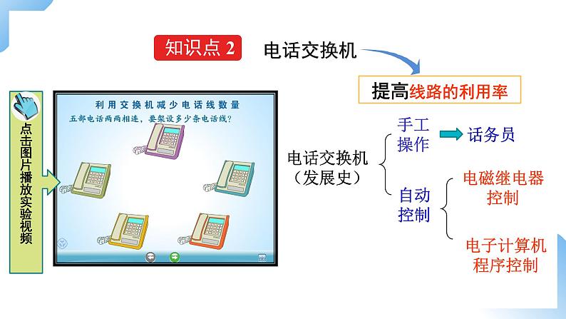 第二十一章　第1节  现代顺风耳——电话 课件+视频素材 人教物理九下08