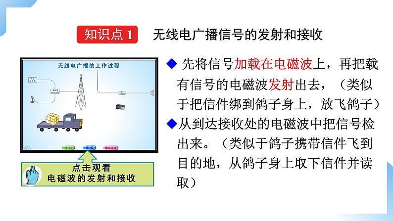 第二十一章　第3节  广播、电视和移动通信 课件+视频素材 人教物理九下04