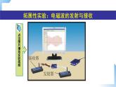 第二十一章　第3節(jié)  廣播、電視和移動(dòng)通信 課件+視頻素材 人教物理九下