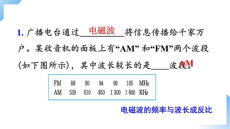 第二十一章　第3节  广播、电视和移动通信 课件+视频素材 人教物理九下06