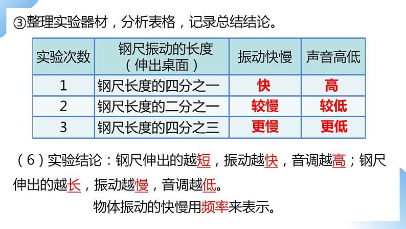 人教物理八上 2.2 声音的特性 课件+教案+导学案+练习+素材06