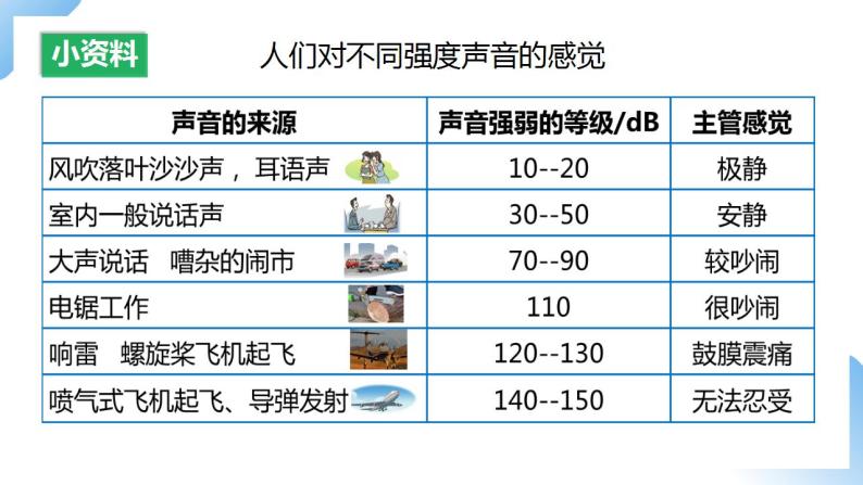 人教物理八上-2.4 噪声的危害和控制 课件+教案+导学案+练习+素材08