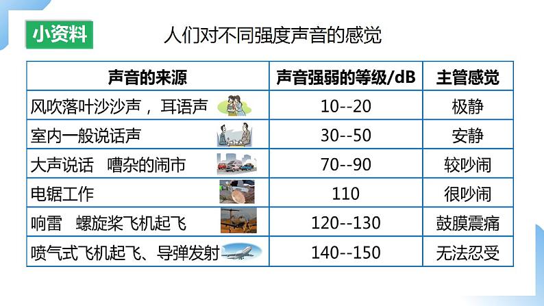 人教物理八上 2.4 噪声的危害和控制 课件+教案+导学案+练习+素材08