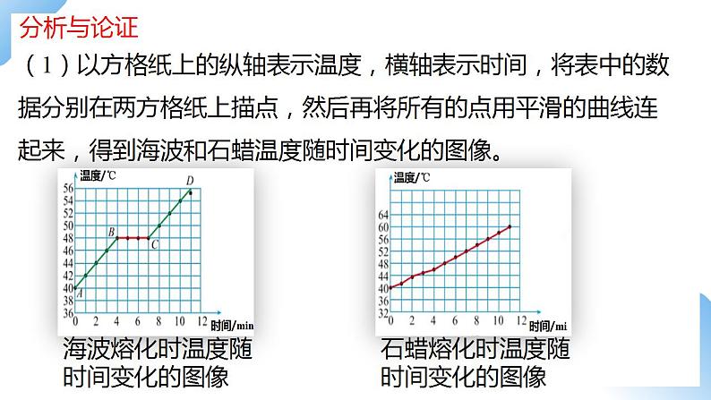 人教物理八上 3.2 熔化和凝固 课件+教案+导学案+练习+素材08