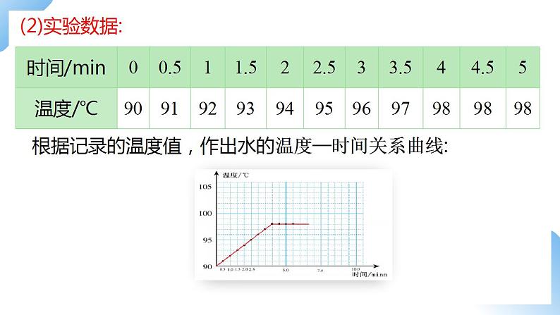 人教物理八上 3.3 汽化和液化 课件+教案+导学案+练习+素材08