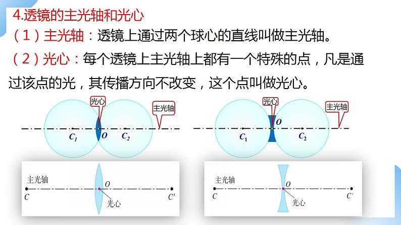 人教物理八上 5.1 透镜 课件+教案+导学案+练习+素材05