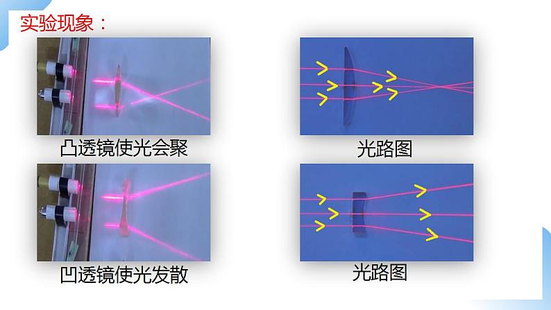 人教物理八上 5.1 透镜 课件+教案+导学案+练习+素材08