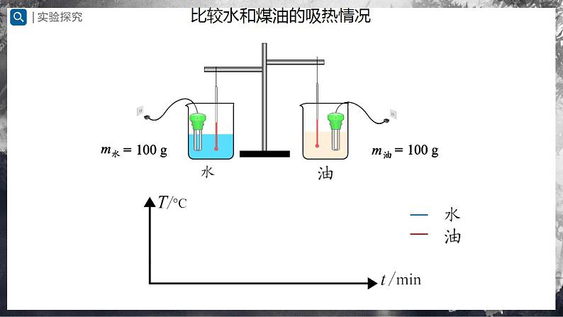 人教版物理九年级全册 13.3比热容 课件+教案+练习+导学案06