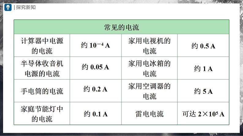 人教版物理九年级全册 15.4 电流的测量 课件+教案+练习+导学案05