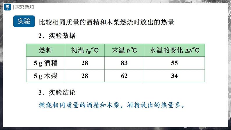 人教版物理九年级全册 14.2热机的效率 课件+教案+练习+导学案07