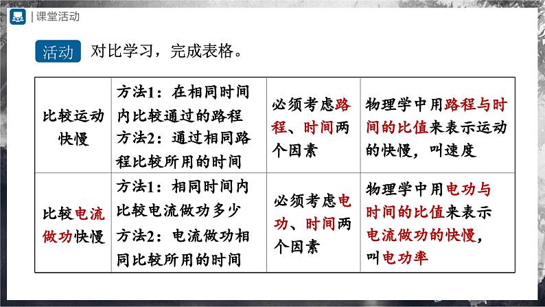 人教版物理九年级全册 18.2 电功率 课件+教案+练习+导学案05