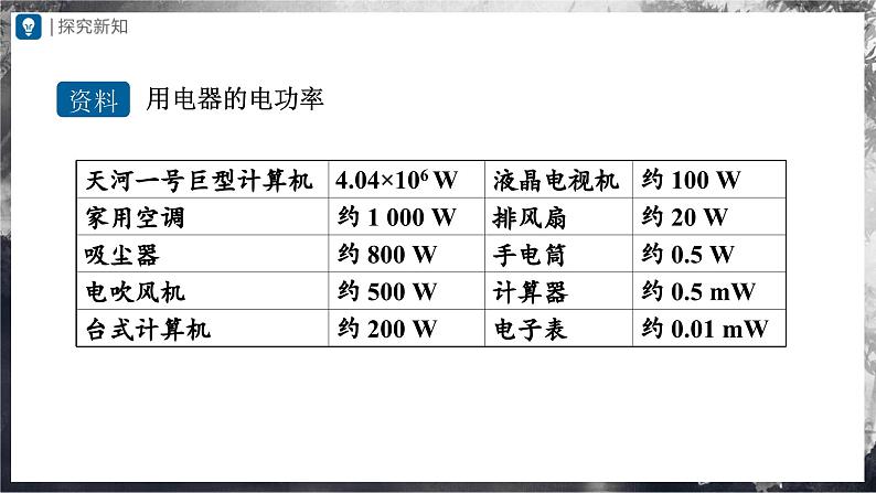 人教版物理九年级全册 18.2 电功率 课件+教案+练习+导学案07