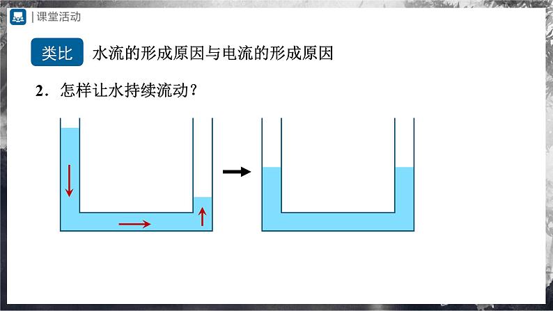 人教版物理九年级全册 16.1 电压 课件+教案+练习+导学案06