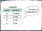 [人教版]九年级物理   16.3 电阻（课件+教学设计+导学案+同步练习）