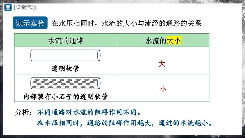 人教版物理九年级全册 16.3 电阻 课件+教案+练习+导学案05