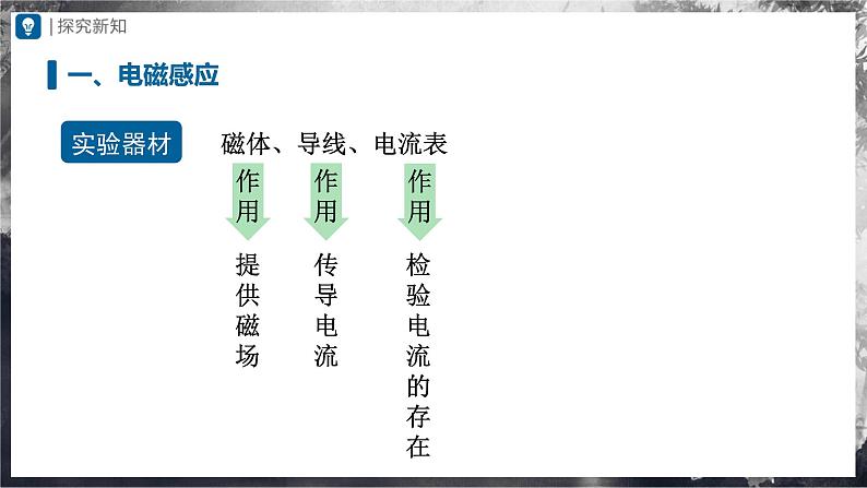 人教版物理九年级全册 20.5 磁生电 课件+教案+练习+导学案04