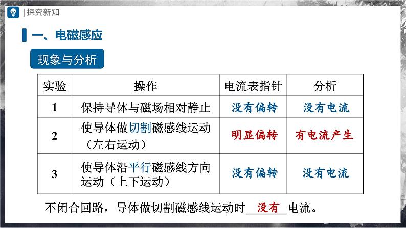 人教版物理九年级全册 20.5 磁生电 课件+教案+练习+导学案07