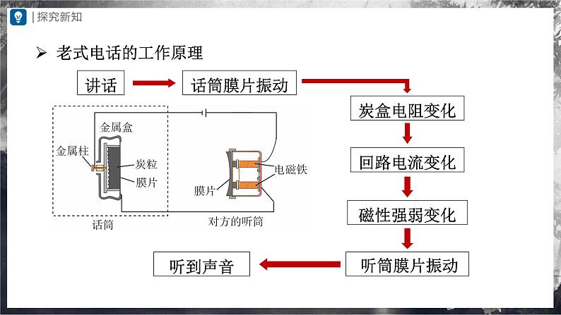 人教版物理九年级全册 21.1 现代顺风耳——电话 课件+教案+练习+导学案06