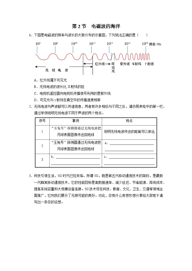 人教版物理九年级全册 21.2 电磁波的海洋 课件+教案+练习+导学案01
