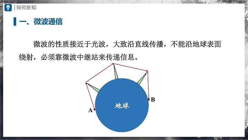 人教版物理九年级全册 21.4 越来越宽的信息之路 课件+教案+练习+导学案05