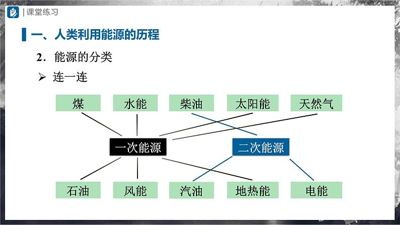 人教版物理九年级全册 22.1 能源 课件+教案+练习+导学案06