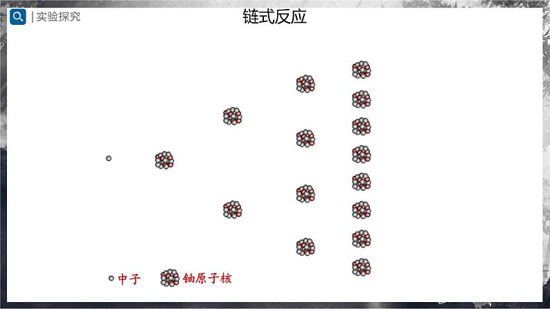 人教版物理九年级全册 22.2 核能 课件+教案+练习+导学案07