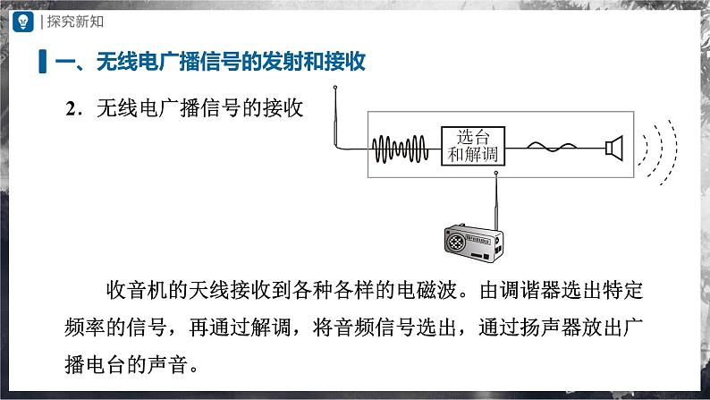 人教版物理九年级全册 21.3 广播、电视和移动通信 课件+教案+练习+导学案06