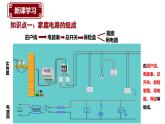19.1家庭电路课件PPT