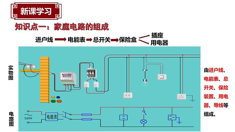 19.1家庭电路课件PPT04