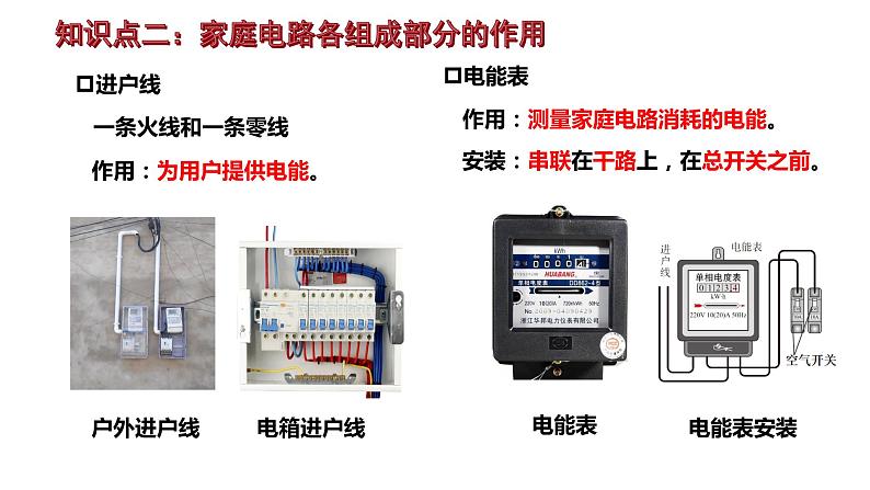 19.1家庭电路课件PPT06