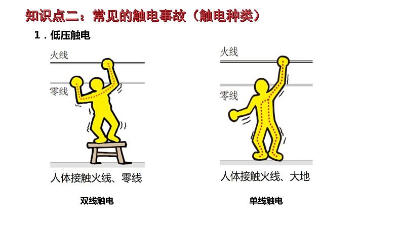 19.3安全用电课件PPT08