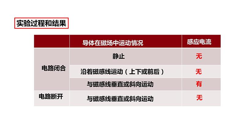 20.5 磁生电课件PPT07